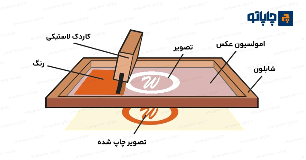 فرآیند چاپ سیلک